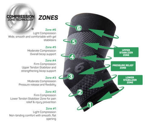 ES6 Elbow Bracing Sleeve for Elbow Pain & Inflammation