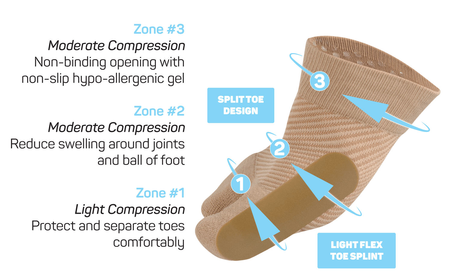 HV3 Bunion Bracing Sleeve For Pain Relief