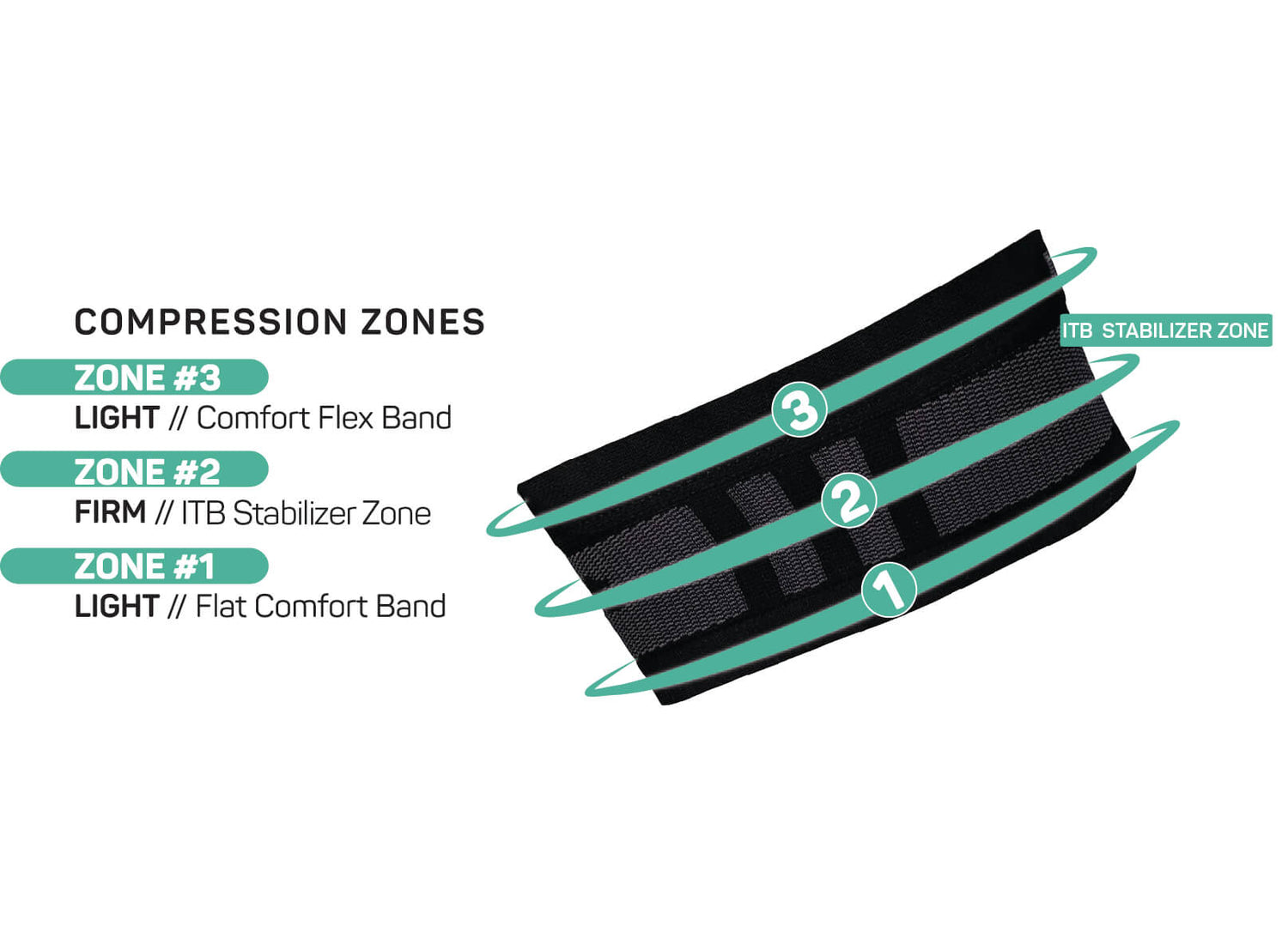 IT3 Performance ITB Sleeve For Pain Relief