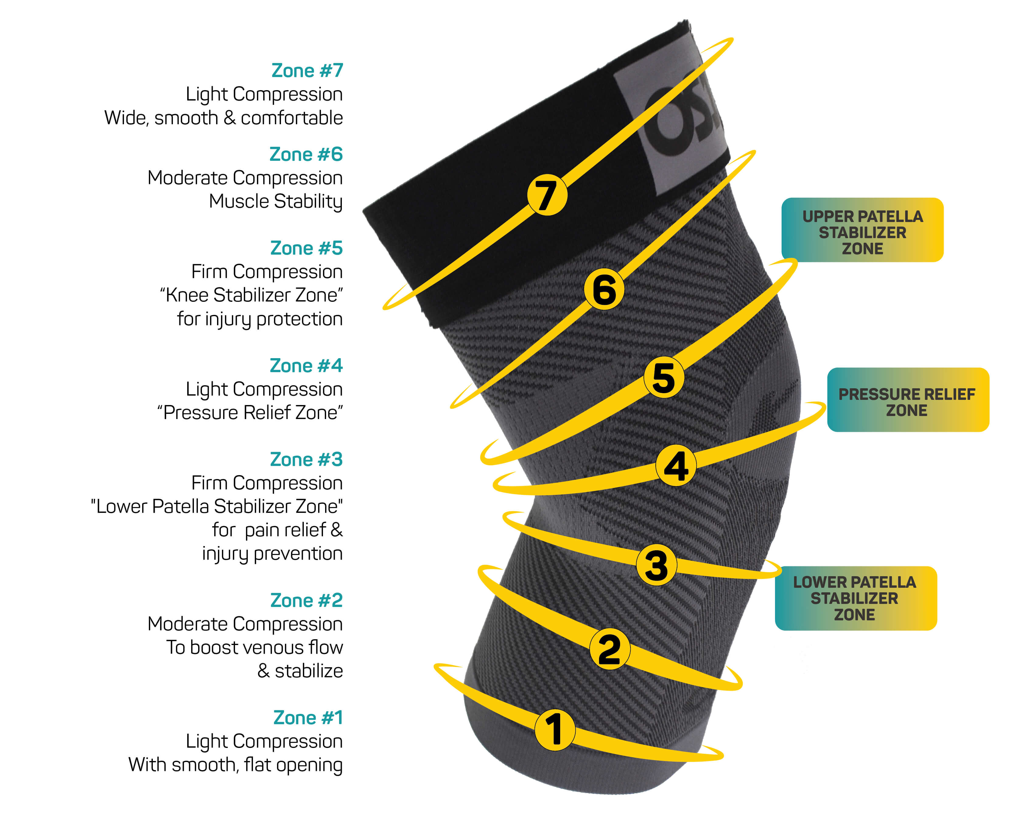 KS7+ Adjustable Performance Knee Sleeve For Pain Relief