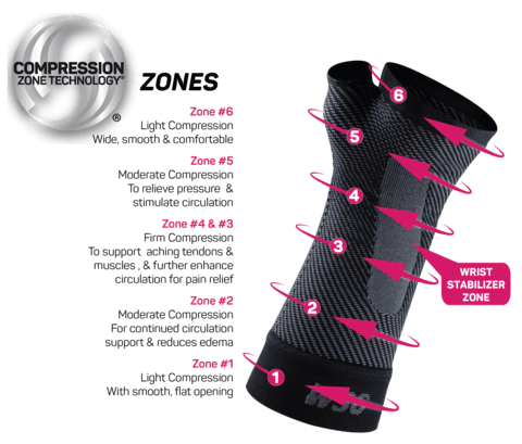 WS6 Performance Wrist Sleeve For Pain Relief