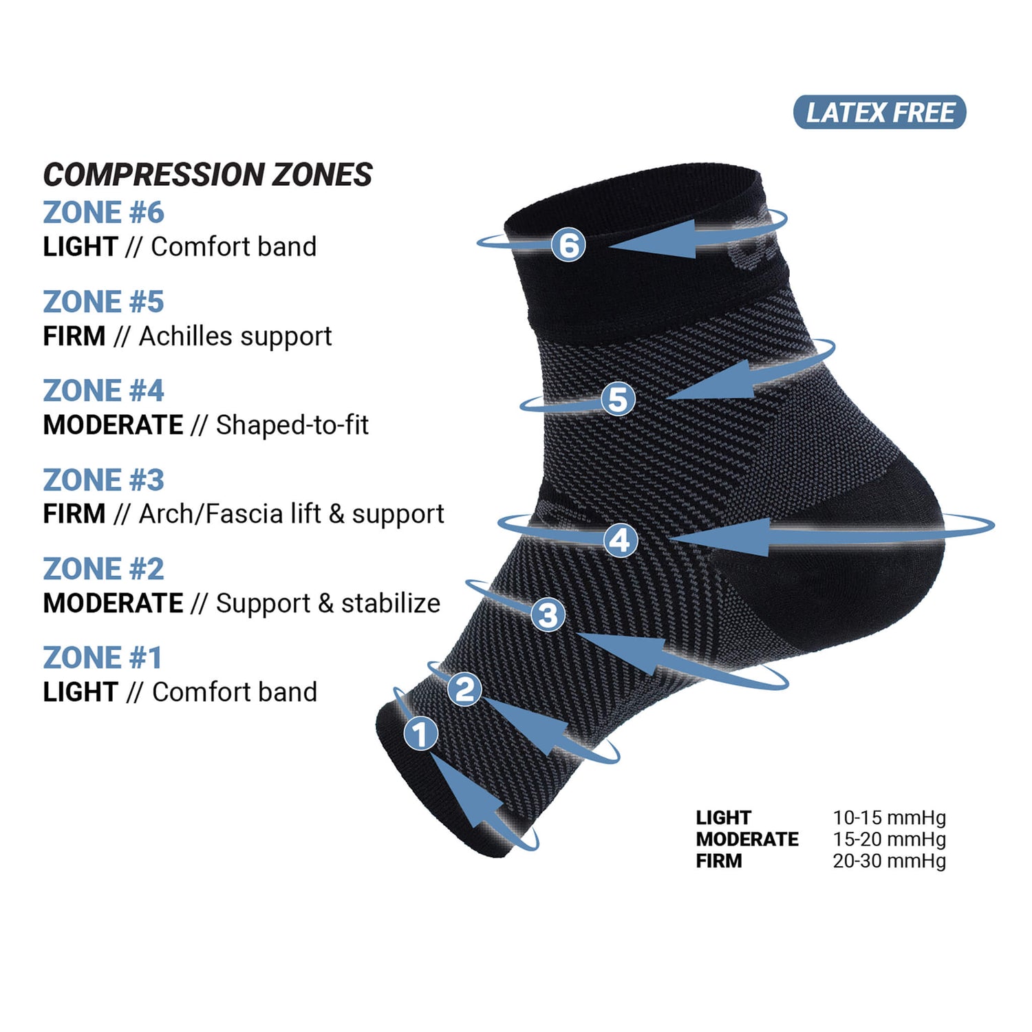 FS6 Foot Compression Sleeves - Soft Support For Pain, Swelling &amp; Fatigue Relief