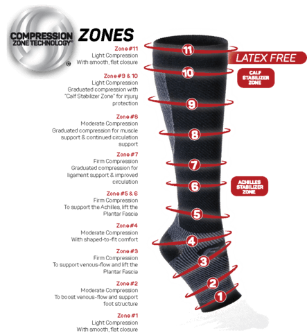 FS6+ Foot & Calf Compression Sleeves - Soft Supports for Foot & Leg Pain, Swelling & Fatigue Relief