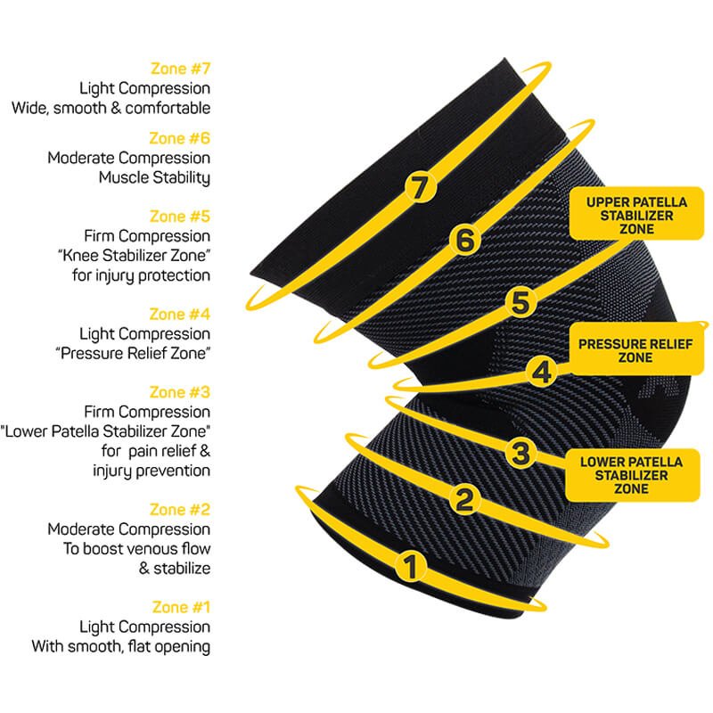 KS7 Knee Compression Sleeve - Soft Support & Stabilization