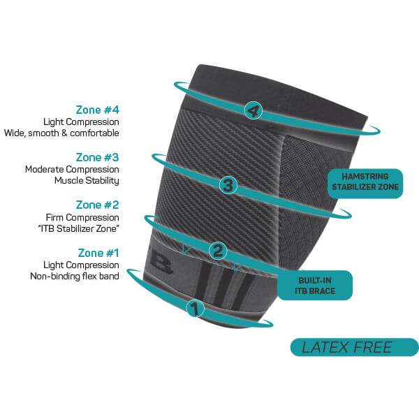 QS4 Quad Sleeve For Leg Pain & Iliotibial Band Syndrome