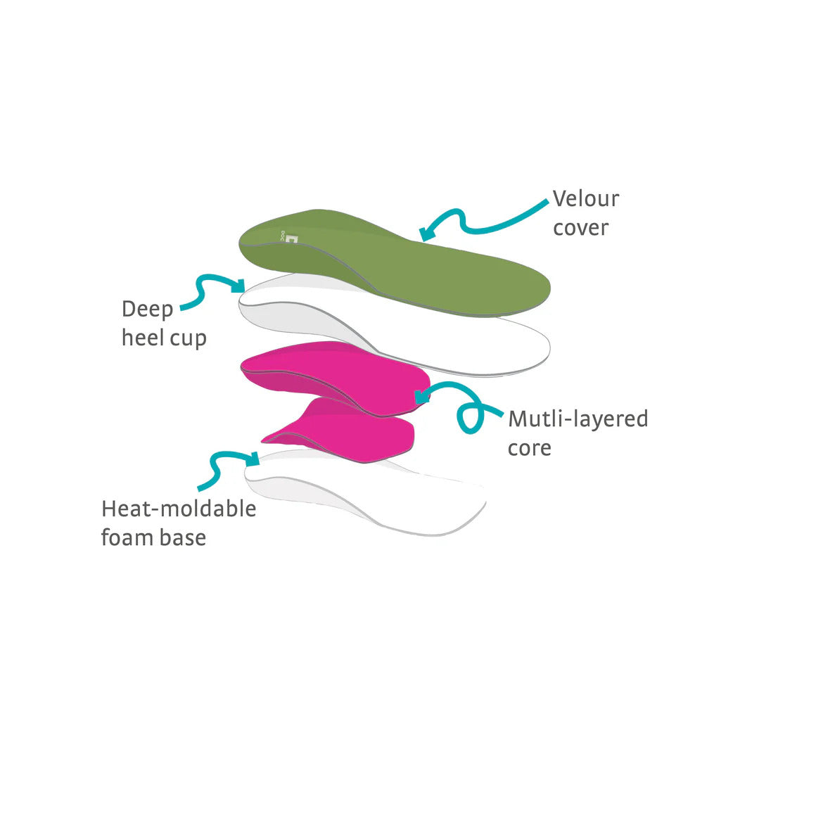 Doc Ortho Junior Insoles